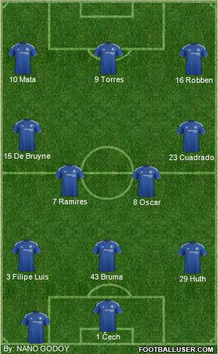 Chelsea Formation 2016