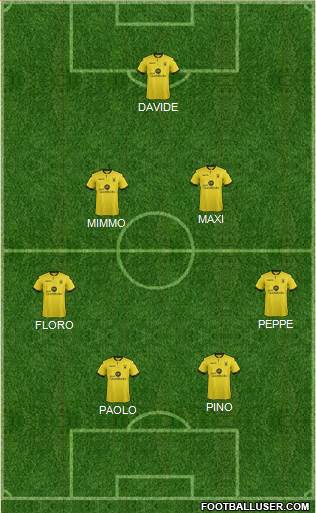 Aston Villa Formation 2016