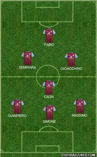Aston Villa Formation 2016