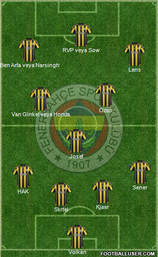 Fenerbahçe SK Formation 2016