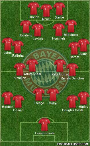 FC Bayern München Formation 2016