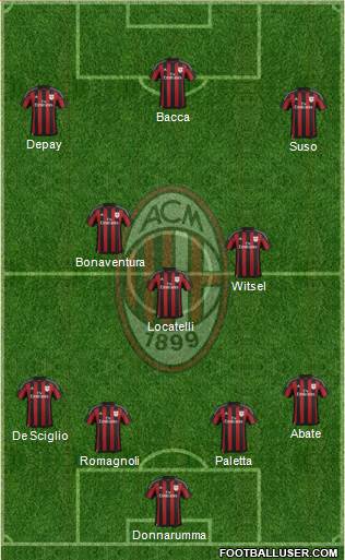 A.C. Milan Formation 2016