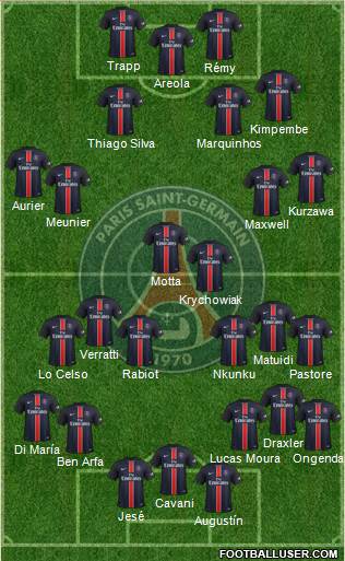 Paris Saint-Germain Formation 2016