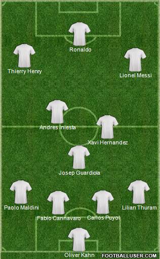 Dream Team Formation 2016