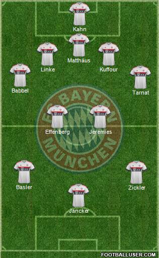 FC Bayern München 5-4-1 football formation