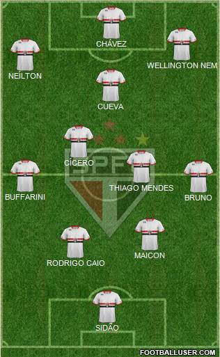 São Paulo FC Formation 2016