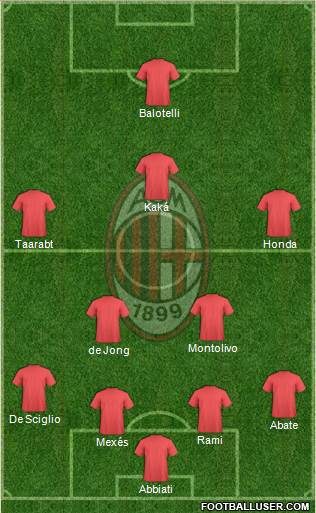 A.C. Milan Formation 2016