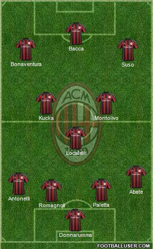 A.C. Milan Formation 2016