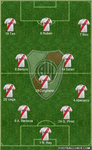 River Plate Formation 2016