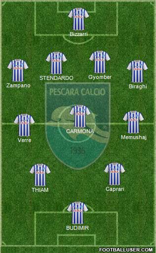 Pescara Formation 2016