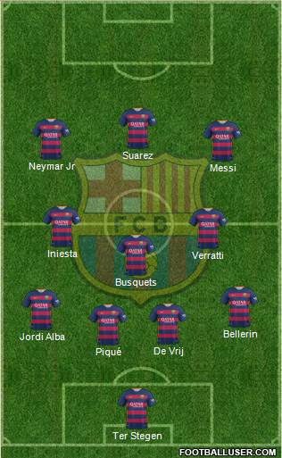 F.C. Barcelona Formation 2016