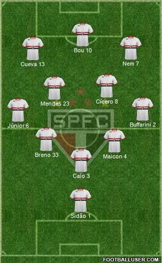 São Paulo FC Formation 2016