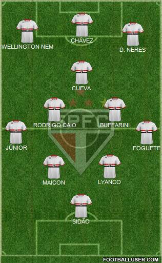 São Paulo FC Formation 2016
