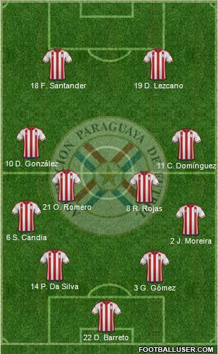 Paraguay Formation 2016