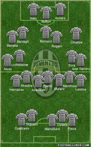 Juventus Formation 2016