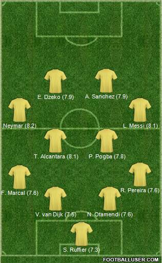 Euro 2012 Team Formation 2016