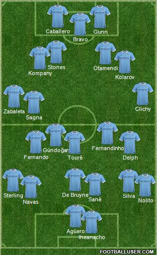 Manchester City Formation 2016