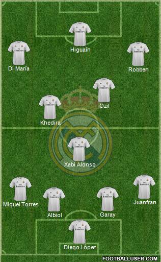Real Madrid C.F. Formation 2016