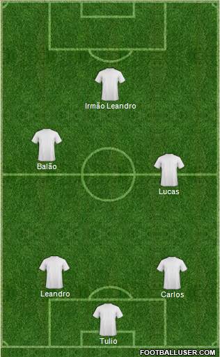 Dream Team Formation 2016