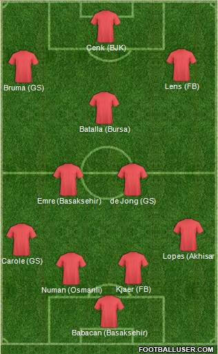 Champions League Team Formation 2016