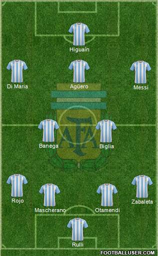 Argentina Formation 2016