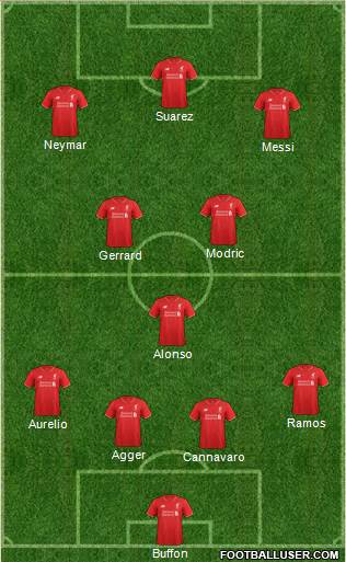 Liverpool Formation 2016