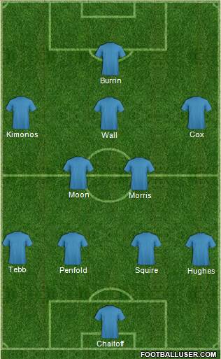 Championship Manager Team Formation 2016
