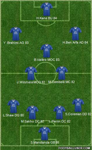 Everton Formation 2016