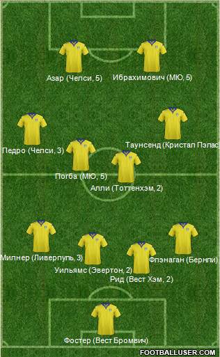 Leeds United Formation 2016