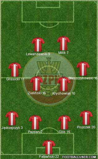 Poland Formation 2016