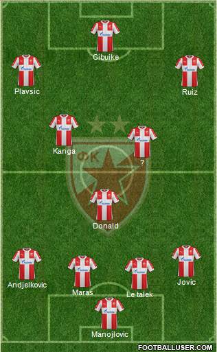 FC Red Star Belgrade Formation 2016