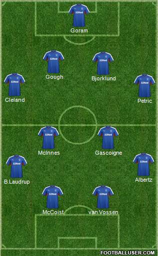 Rangers Formation 2016