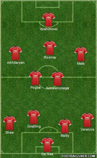 Manchester United Formation 2016