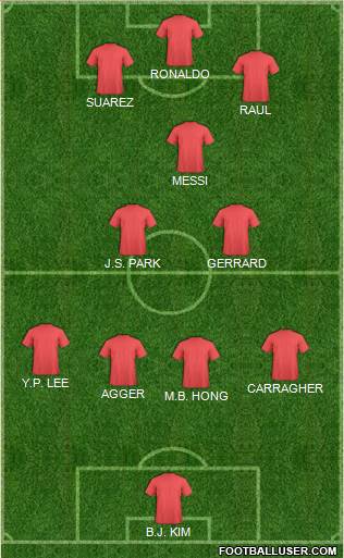 Dream Team Formation 2016