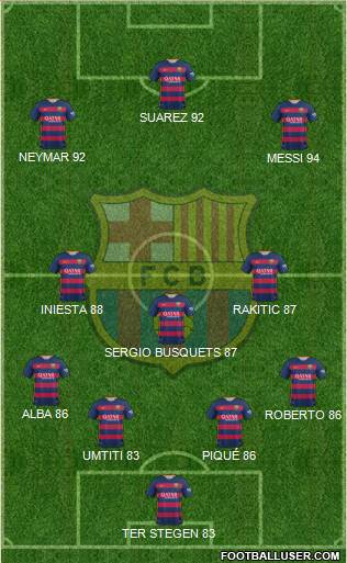 F.C. Barcelona Formation 2016