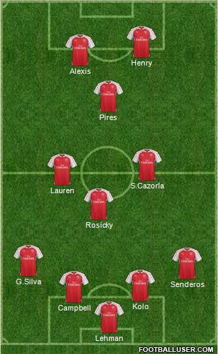 Arsenal Formation 2016