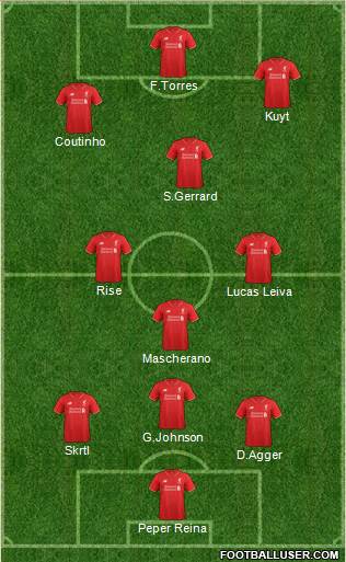 Liverpool Formation 2016