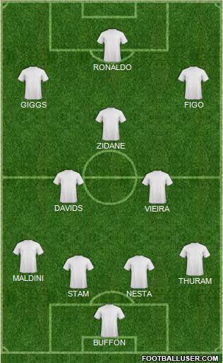 Dream Team Formation 2016