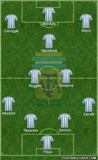 Argentina Formation 2016