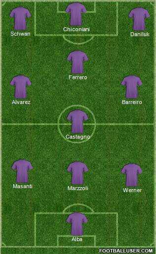 Dream Team Formation 2016