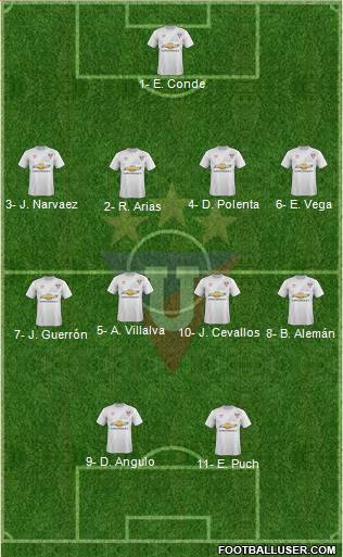 LDU de Quito Formation 2016