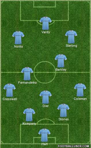 Manchester City Formation 2016