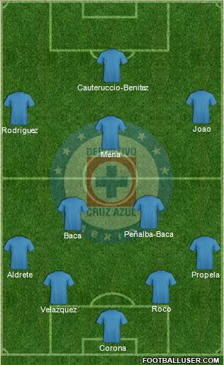 Club Deportivo Cruz Azul Formation 2016