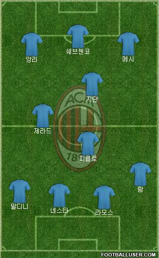 A.C. Milan Formation 2016