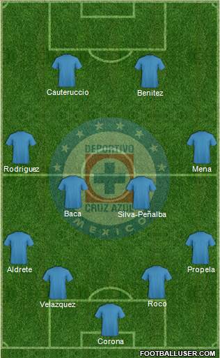 Club Deportivo Cruz Azul Formation 2016