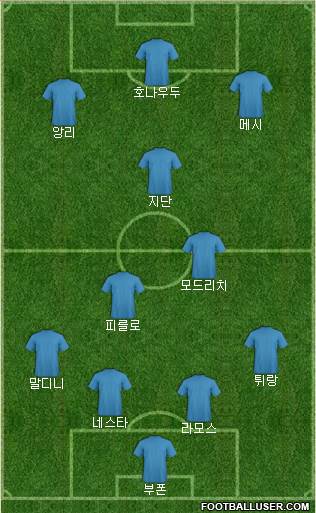 Dream Team Formation 2016