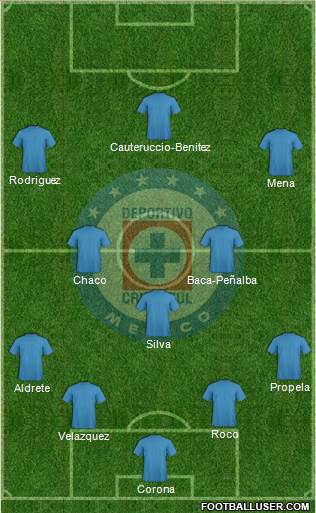 Club Deportivo Cruz Azul Formation 2016