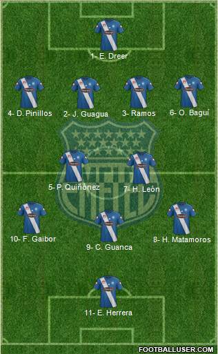 CS Emelec Formation 2016