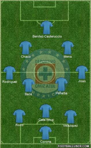 Club Deportivo Cruz Azul Formation 2016