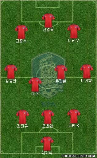 South Korea Formation 2016